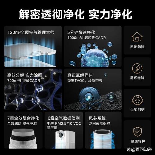 选择一款适合自己需求的空气净化器不仅关乎室内空气质量,更关乎家人