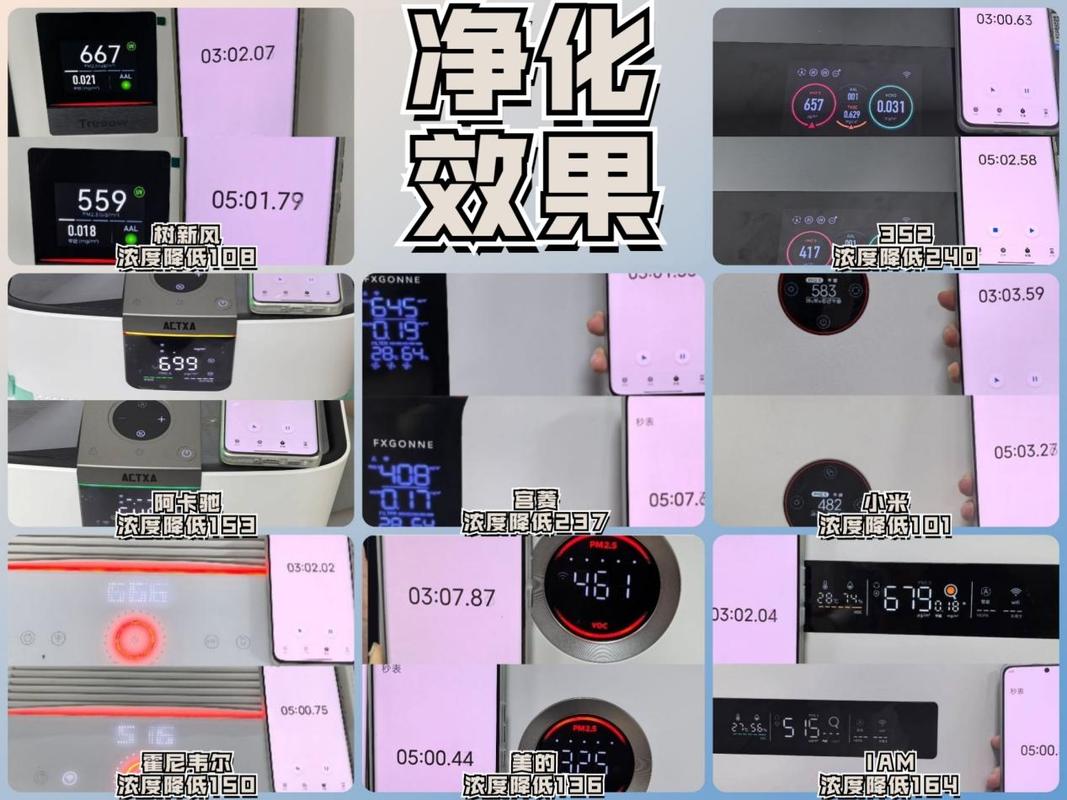 2024年终总结除甲醛空气净化器哪个牌子好?附选购知识点科普!