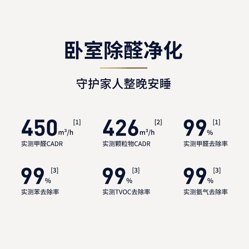 贝昂空气净化器怎么样,质量如何啊?