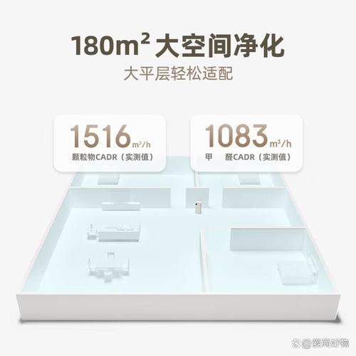 树新风空气净化器质量怎么样?有效提升室内空气质量,助您呼吸更舒适